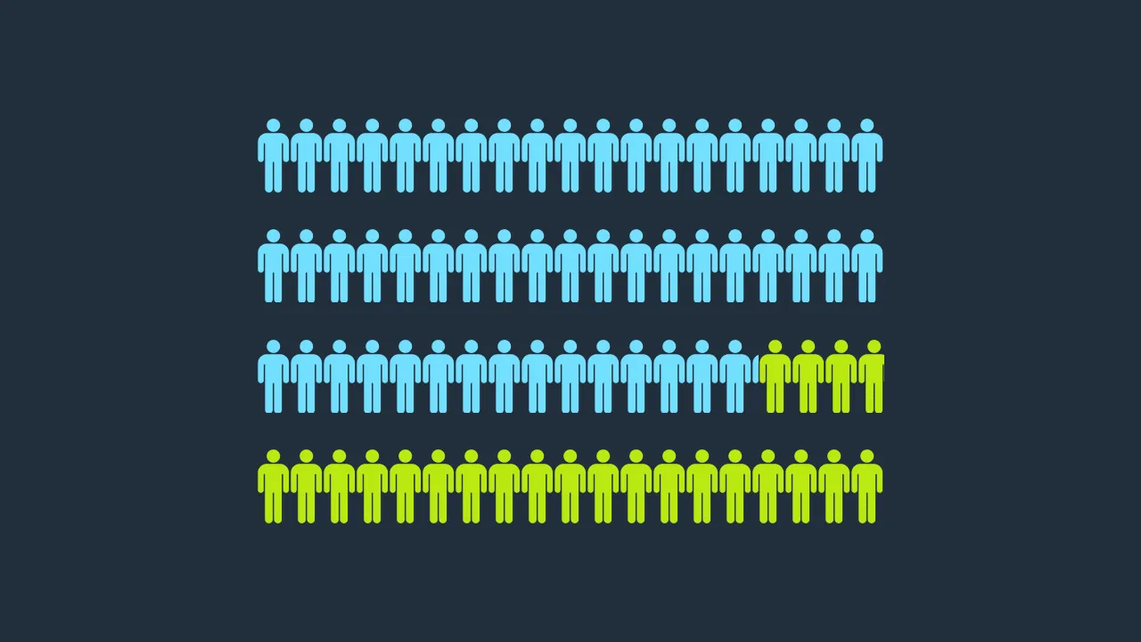 PPT_Charts_Practice_02