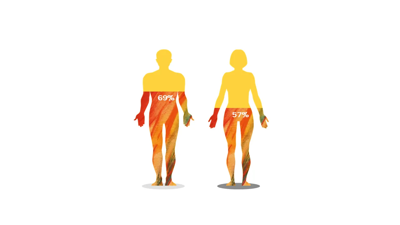 PPT_Charts_Practice_03