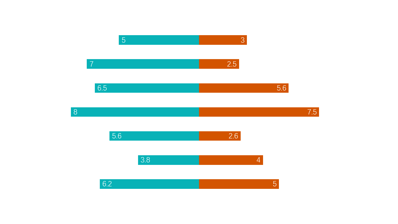 PPT_Charts_Practice_01